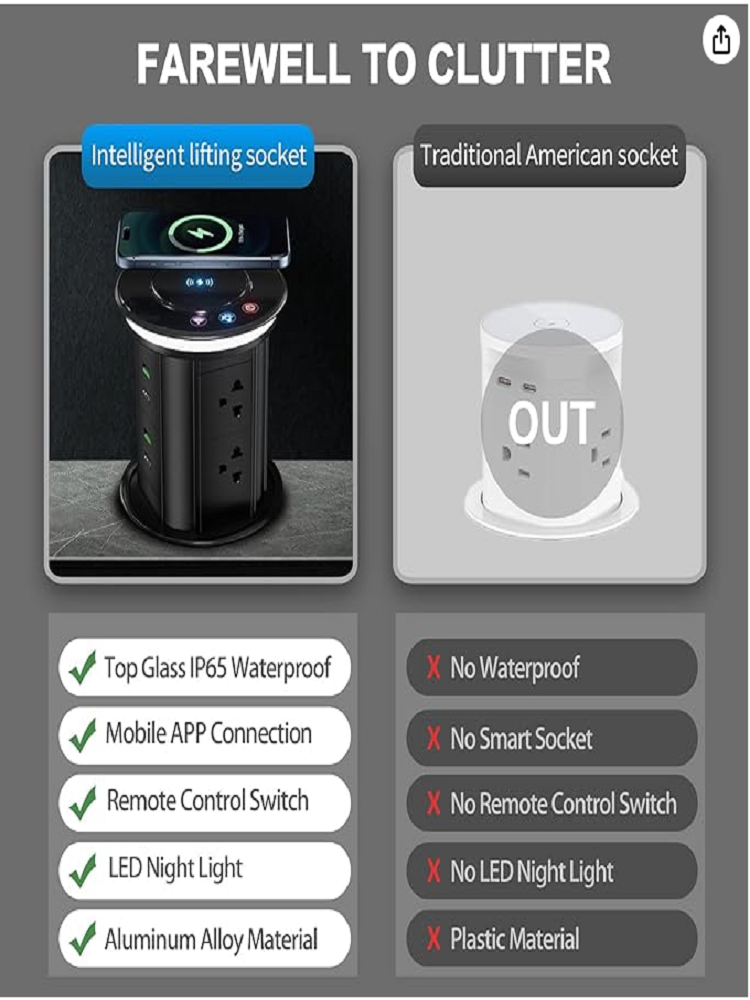 Электрическая выдвижная розетк – обзор и цена Kitchen Appliances Uk