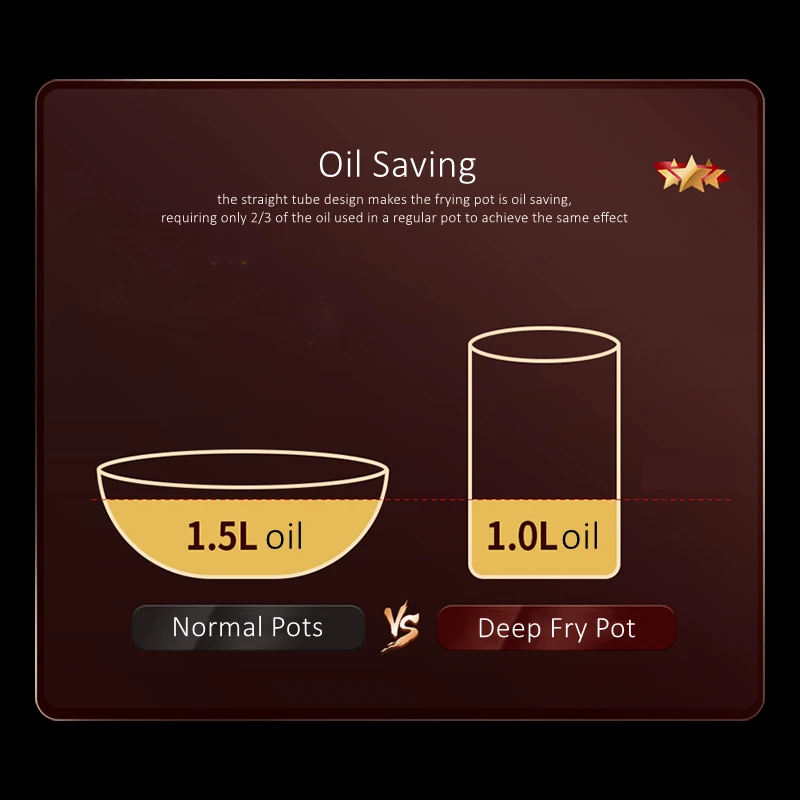 Сертифицированная LFGB глубока – обзор и цена Deep Fryer Stainless