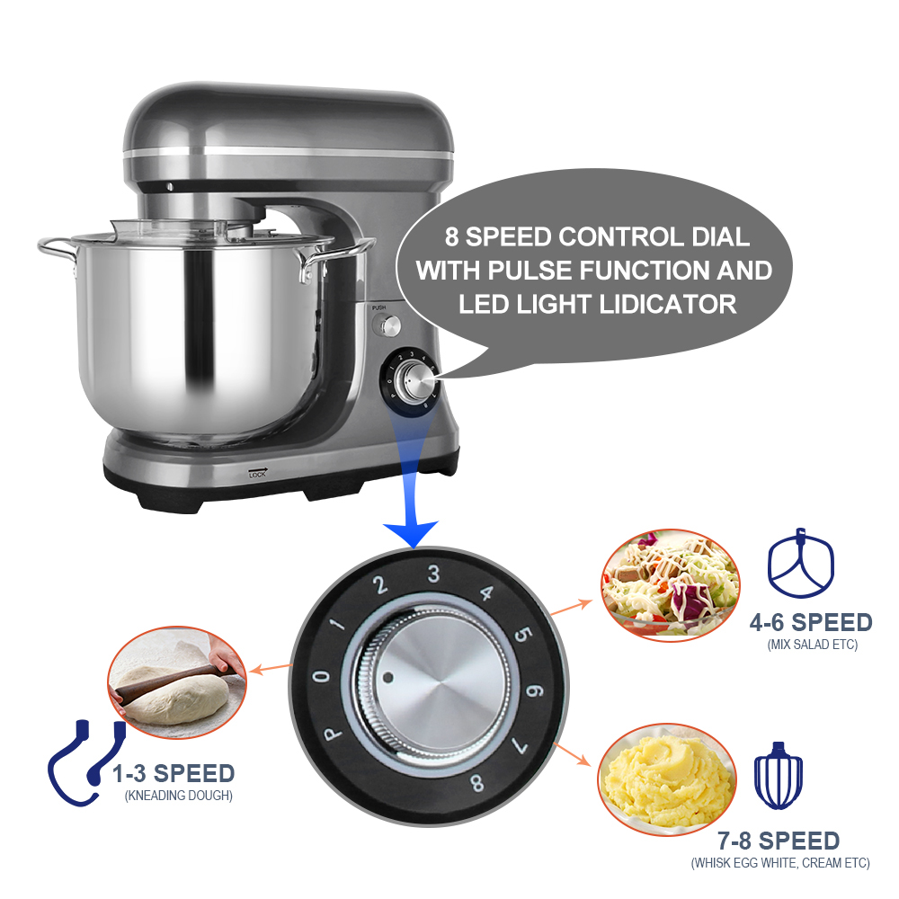 Мощный электрический планетарн – обзор и цена Kitchen Appliances Are